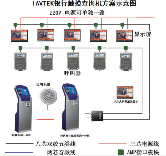 觸摸查詢機(jī) 觸摸查詢機(jī)